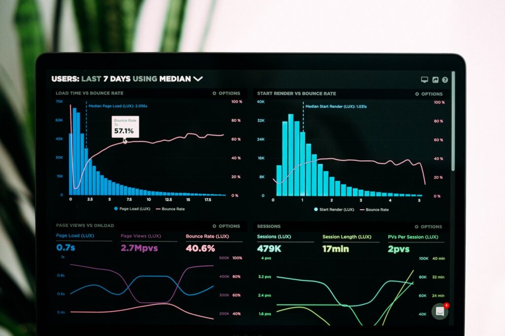 Dashboard de gestión