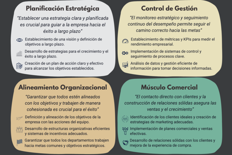 Profesionalizar empresas medianas para maximizar rentabilidad