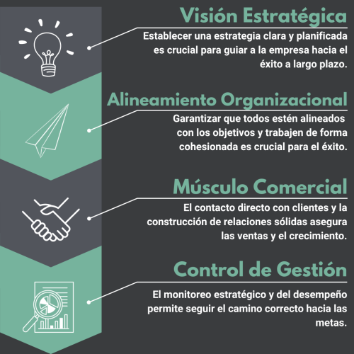 Planificación estratégica para el crecimiento empresarial